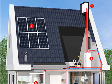 Warmtepomp zorgt voor energie- en geldbesparing